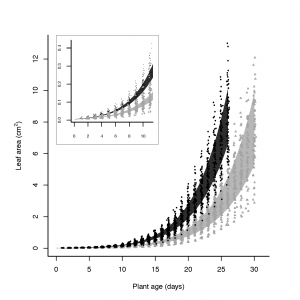 Figure1